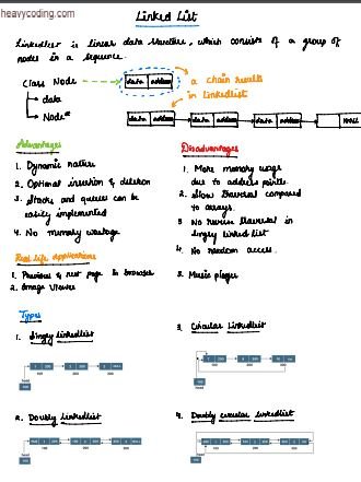 Linked List Handwritten Notes PDF Download