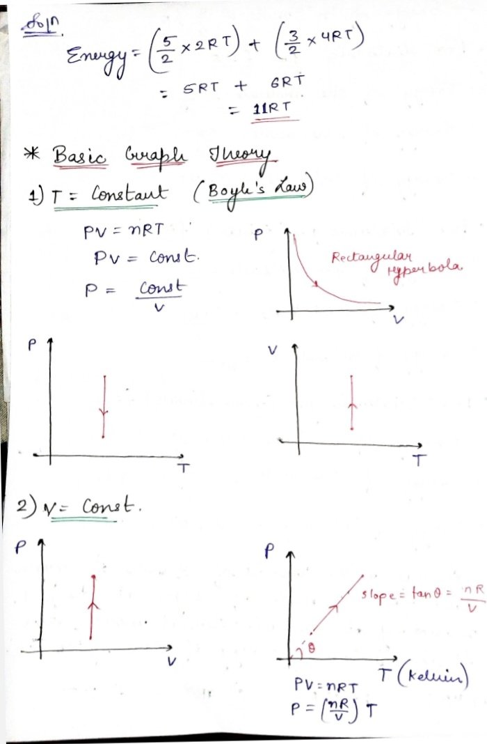 Kinetic Theory of Gases notes (PHYSICS) best for NEET